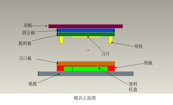 模具正面图